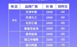 周口大豆最新收购价多少？