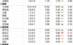 2025年辣椒价格为何走低？