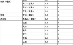 肉鸡价格后市怎么走？行情预测中心有答案？