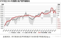 2025年江苏小麦价格会涨还是跌？
