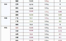 今日肥猪价格行情如何？