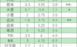 今日大葱价格最新行情如何？