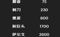 2025年龟壳收购价会涨还是跌？