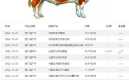 甘肃西门塔尔牛价格多少？