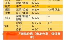 2025年山东肉兔价格会涨还是会跌？