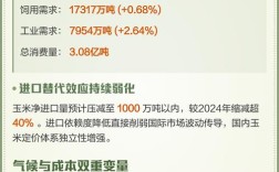 今年玉米价格预测分析