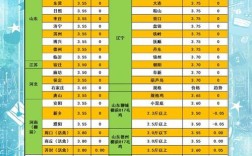 2025年肉鸡苗价格会涨还是跌？