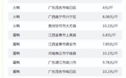 2025年鸳鸯鸭价格会涨还是跌？