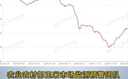 山西谷子价格后市如何？