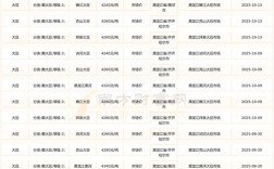 2025年大豆价格会涨还是跌？