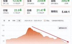 仔猪价格后市会涨还是跌？