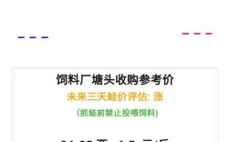 2025牛蛙价格走势