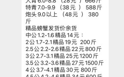 南通正大螃蟹饲料价格多少钱一袋？