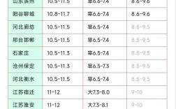 2025湖北鹅苗价格会涨还是跌？
