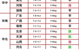 全国生猪价格最新行情如何？