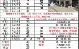 福建海鲜批发价现在多少？