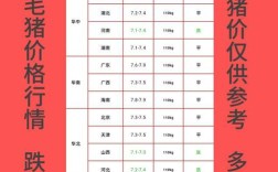 全国毛猪价格最新行情如何？