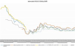 今日全国花生价格行情如何？