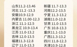 广东黄牛肉今日价多少钱一斤？