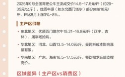 2025年辽宁牛价会涨还是跌？