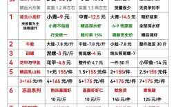 2025小龙虾市场价格会涨还是跌？