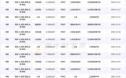 2025春季鸡蛋价格会涨还是跌？