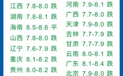 湖北今日生猪价格行情如何？