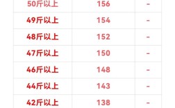河北今日鸡蛋价格多少钱一斤？