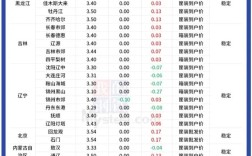 今日甘肃鸡蛋价格多少钱一斤？