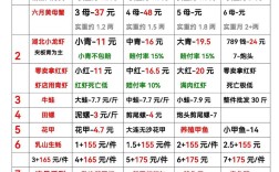 水产批发价怎么查？