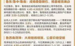 今日麻鸡价格行情如何？