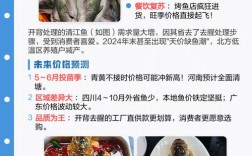 2025年鲤鱼价格会涨还是跌？