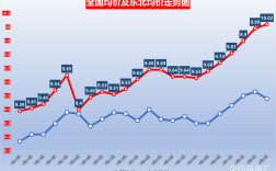 陕西猪价最新走势如何？