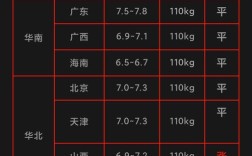 2025年5月小猪价格会涨还是跌？