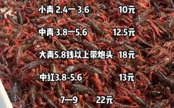 龙虾苗价格为何波动大？小龙虾价格受何影响？