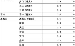 2025广西鸡价行情走势如何？