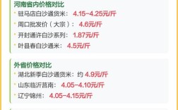 2025年花生价格会涨还是跌？