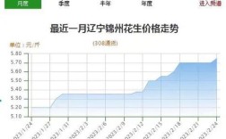 2025年花生价格会涨还是跌？