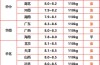 山西晋中今日生猪价格多少？