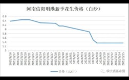 河南今日花生价格行情如何？