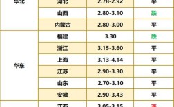 今日湖北京山鸡蛋价格多少钱一斤？