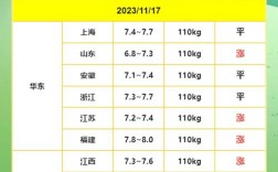 山东泰安生猪最新价格多少钱一斤？