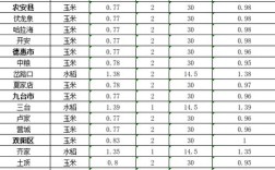 2025国储水稻价格会涨还是会降？