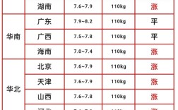 今日猪价18日行情如何？