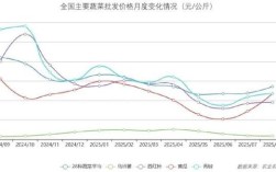 2025小麦价格会涨还是跌？