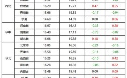 今日湖南生猪价格是涨还是跌？