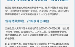 2025水蛭价格会涨还是跌？