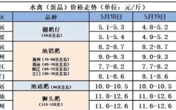 全国鸡蛋鸭蛋价格价格