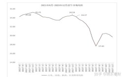 2010年肉牛价格行情走势如何？