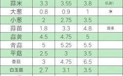 湖南蒜苗价格最新行情如何？